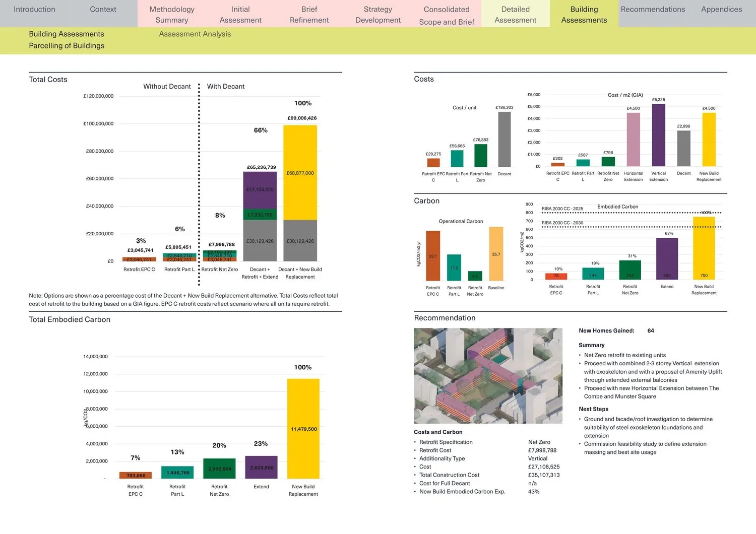 Architectural feasibility assessment dashboard with cost, carbon, and massing diagrams for Regent's Park Estate by Adam Khan Architects.