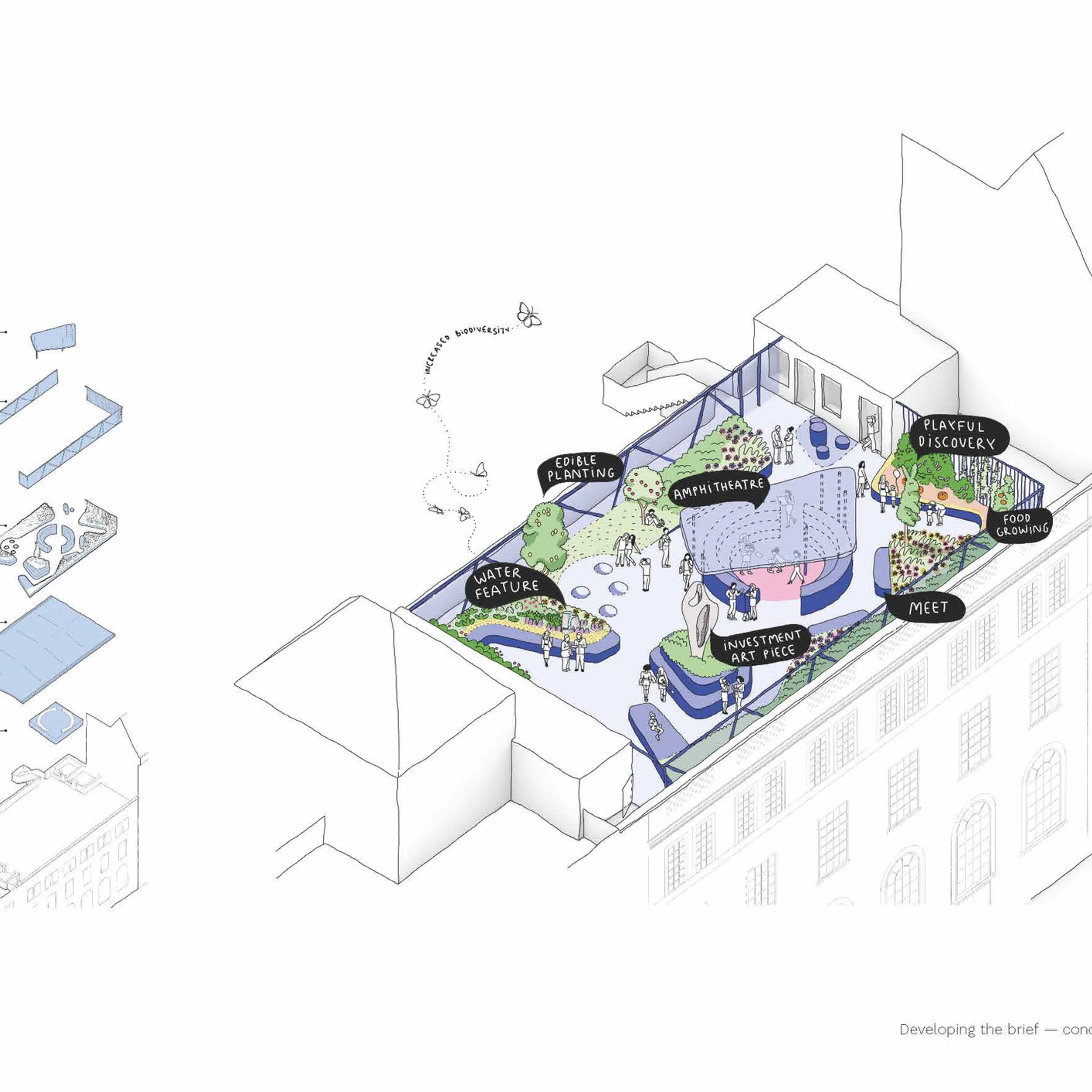 Axonometric concept diagram of a rooftop garden with activity zones by NOOMA Studio.