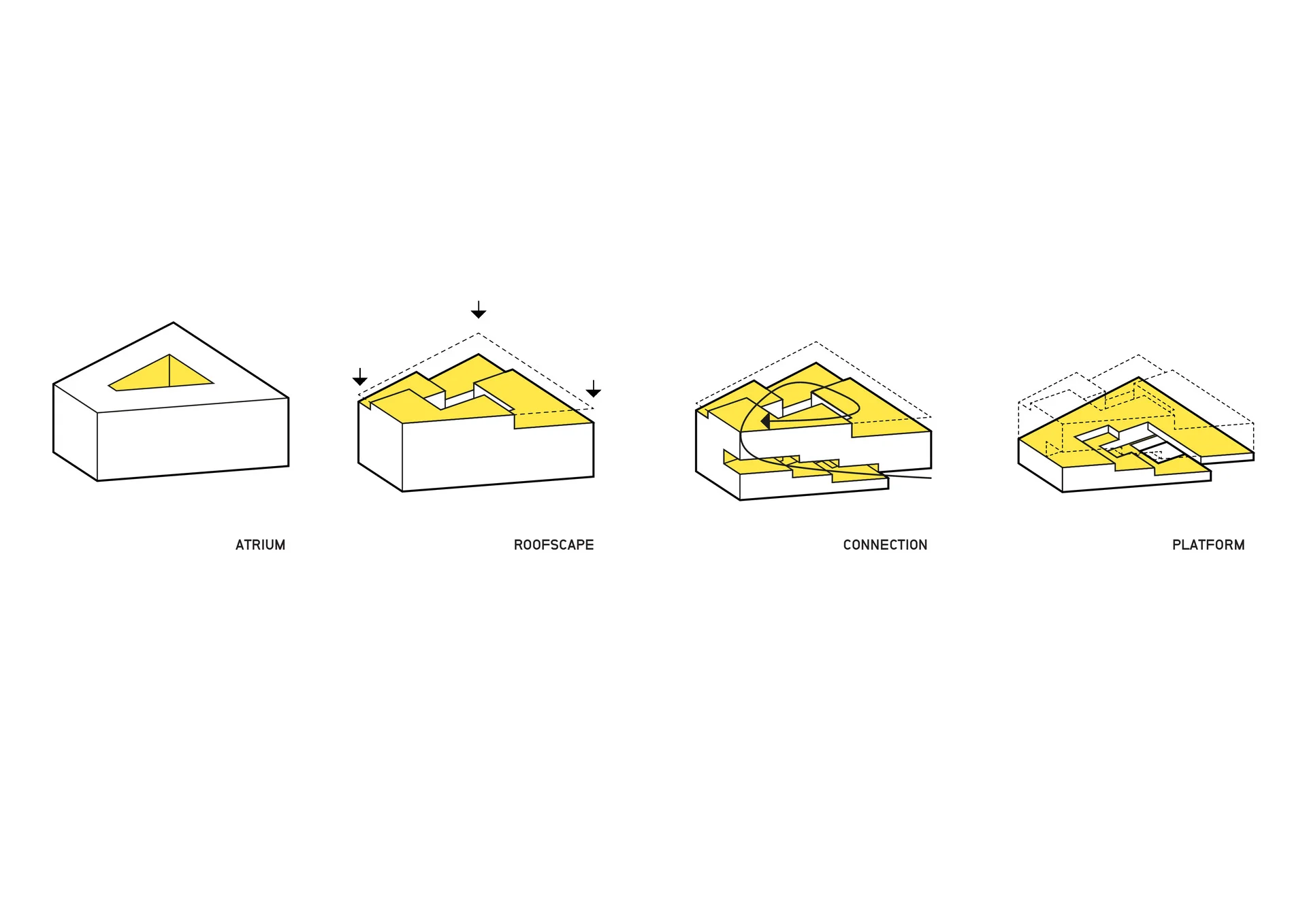 Conceptual axonometric massing diagrams by HENN showing volumetric subtraction, roofscape terracing, and internal connection steps.