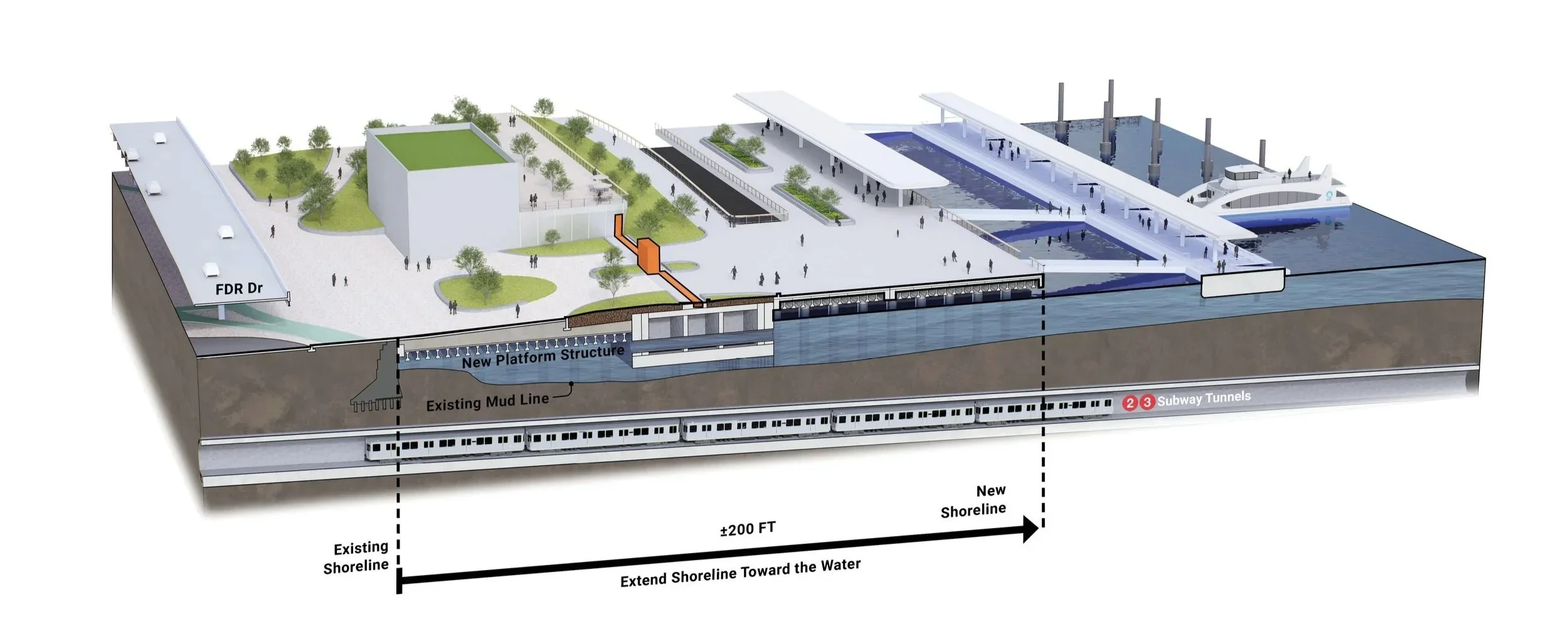 Axonometric section diagram by Office for the Next Environment illustrating shoreline extension over new platform structures and subway tunnels.